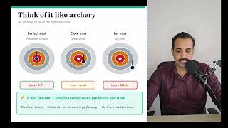 DL 08 : Loss Functions in Deep Learning | Malayalam