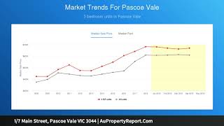 1/7 Main Street, Pascoe Vale VIC 3044 | AuPropertyReport.Com