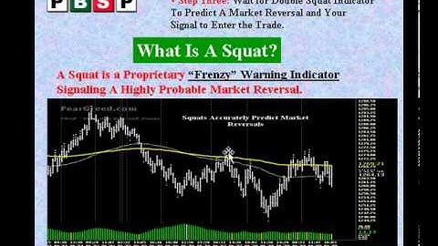 Fibonacci Impulse Strategies