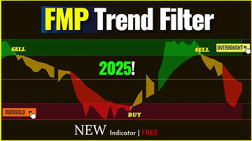 These Powerful Indicator Tells You Exactly When to ENTER & EXIT Trades!