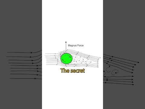 The Magnus effect