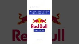 Evolution of the Red Bull Logo (1987–Today)