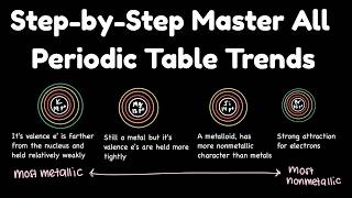 Periodic Trends Atomic Radius, Ionization Energy, Electronegativity, Ionic Radius, Electron Affinity