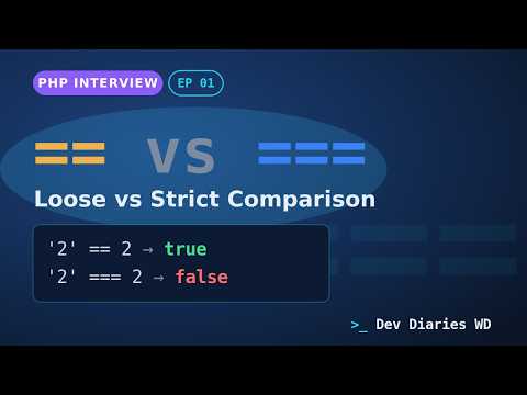 PHP Interview Question: == vs === (Loose vs Strict Comparison)