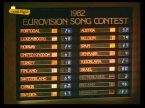 Eurovision 1982 - Voting Part 3/3