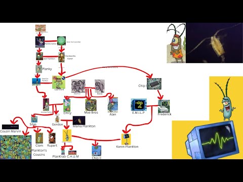Plankton Family Tree and Karen Family Tree. Spongebob Family Trees
