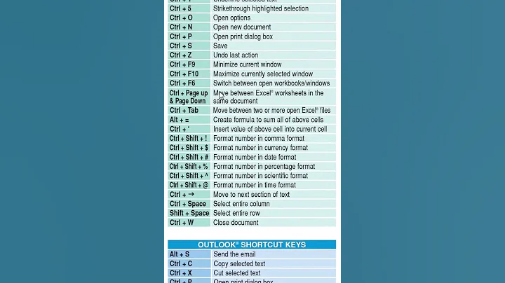 Microsoft Excel & OutLook Shortcut Keys