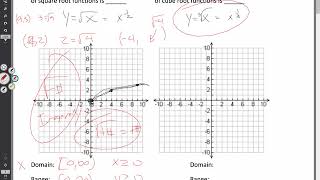 Celebrity Unit 9 Lesson 3 Graphing square roots and cube roots Net Worth
