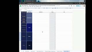 [The ELITE Method Toolkit 5/9] Step 3: Implement – Tool #5: Content Library