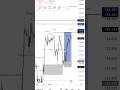 2 wins secured ✅ this week so far• USDJPY → +3R• XAUUSD (Gold) → +9R ,#gold #forex