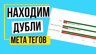 картинка: Как найти дубли страниц на сайте? Проверить и Убрать дубли страниц Самому