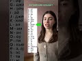 Английский алфавит Учи Английский язык для начинающих