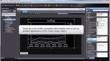 Introduction To The NA Trend Graph