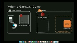 AWS re:Invent 2017: Using AWS Storage Gateway volumes for application migrations to (DEM73)