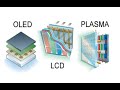 Flat Panel Monitors | LCD | LED | Gas Plasma Monitor