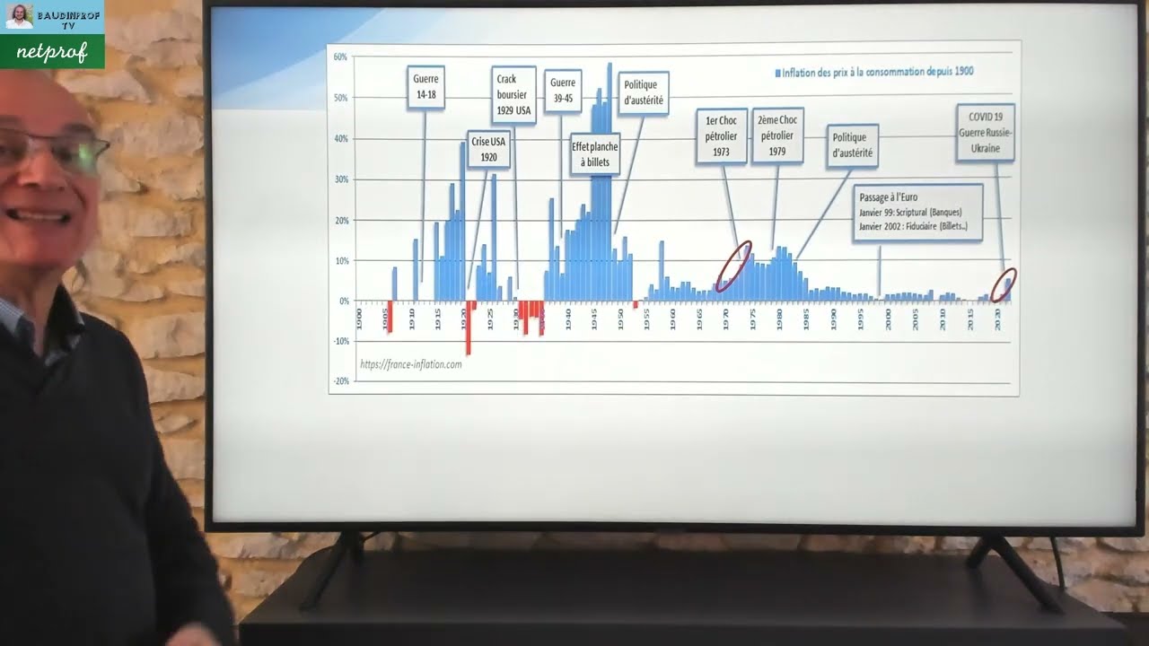 Qu'est ce que l'inflation ?