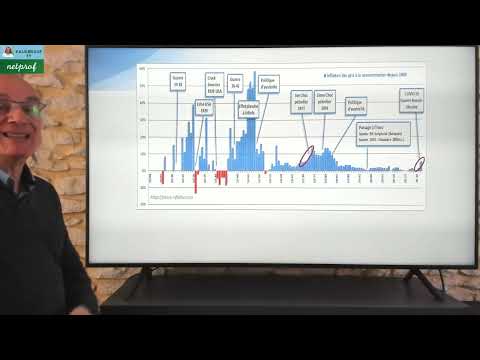 Qu'est ce que l'inflation ?