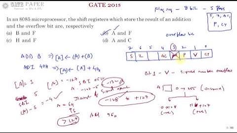GATE 2015 ECE Which shift registers store the result of an addition and the overflow bit in 8085