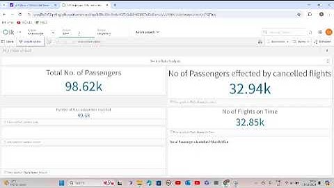 Exploring Insights from Synthetic Airline Data Analysis with Qlik Project on..
