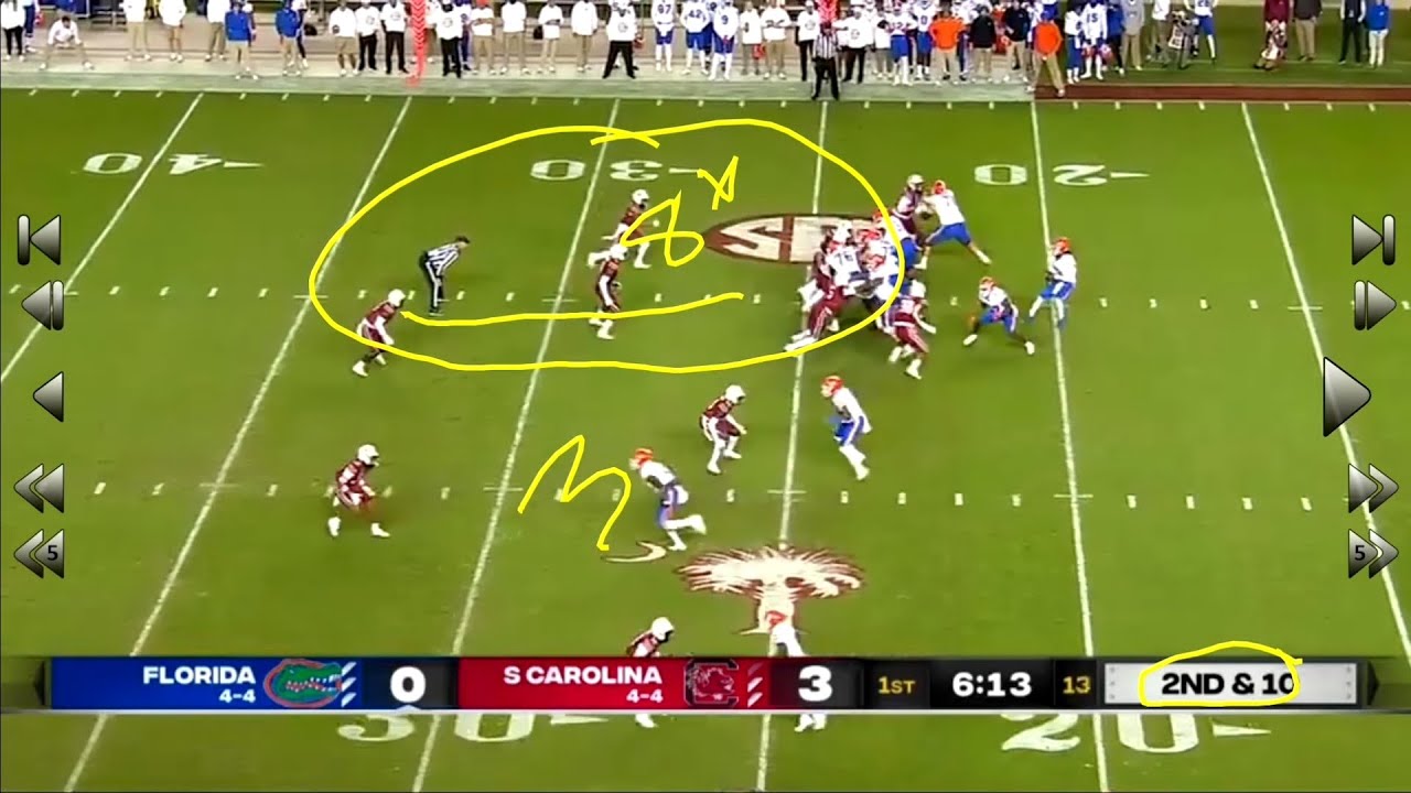 GNFP Film Breakdown- 2021 Florida Gators vs. South Carolina