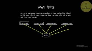 Java module | L-19 'Event handling and awt package Part-1' | CodeLearning