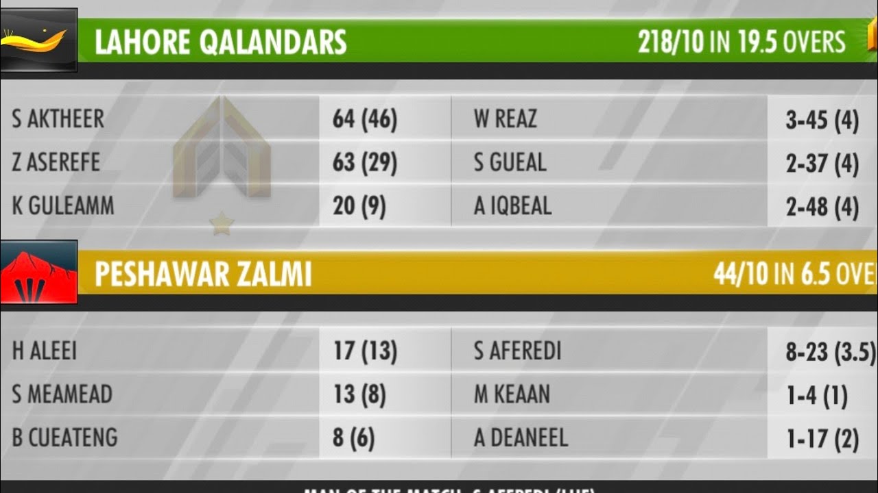 Lahore Qalandars vs peshawar zalmi psl7 match no 9 wcc3 gameplay