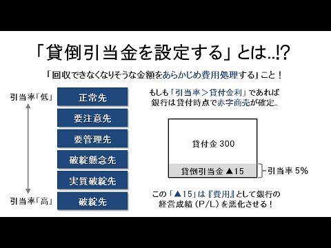 【財務諸表】債務者区分と貸倒引当金 （動画ver.1）
