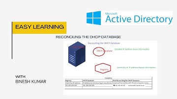 Reconcile DHCP scopes in Windows