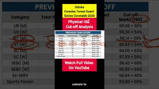 Forest Guard Exam Cutoff analysis #shorts #forestguard #cutoff #osssc #forestguardcutoff #odisha