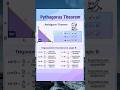Pythagoras Theorem: A² + B² = C² Explained Simply #shorts, #trending, #youtubeshorts, #viral, #maths