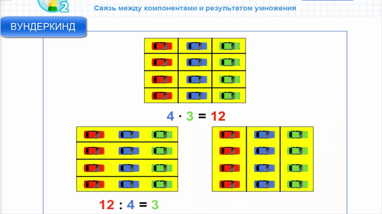 Связь компонентов умножения и деления