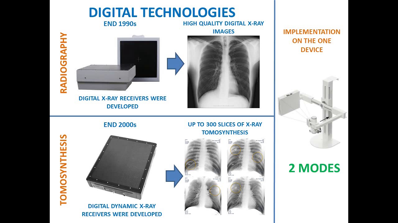 Radiography vs Tomosynthesis YouTube
