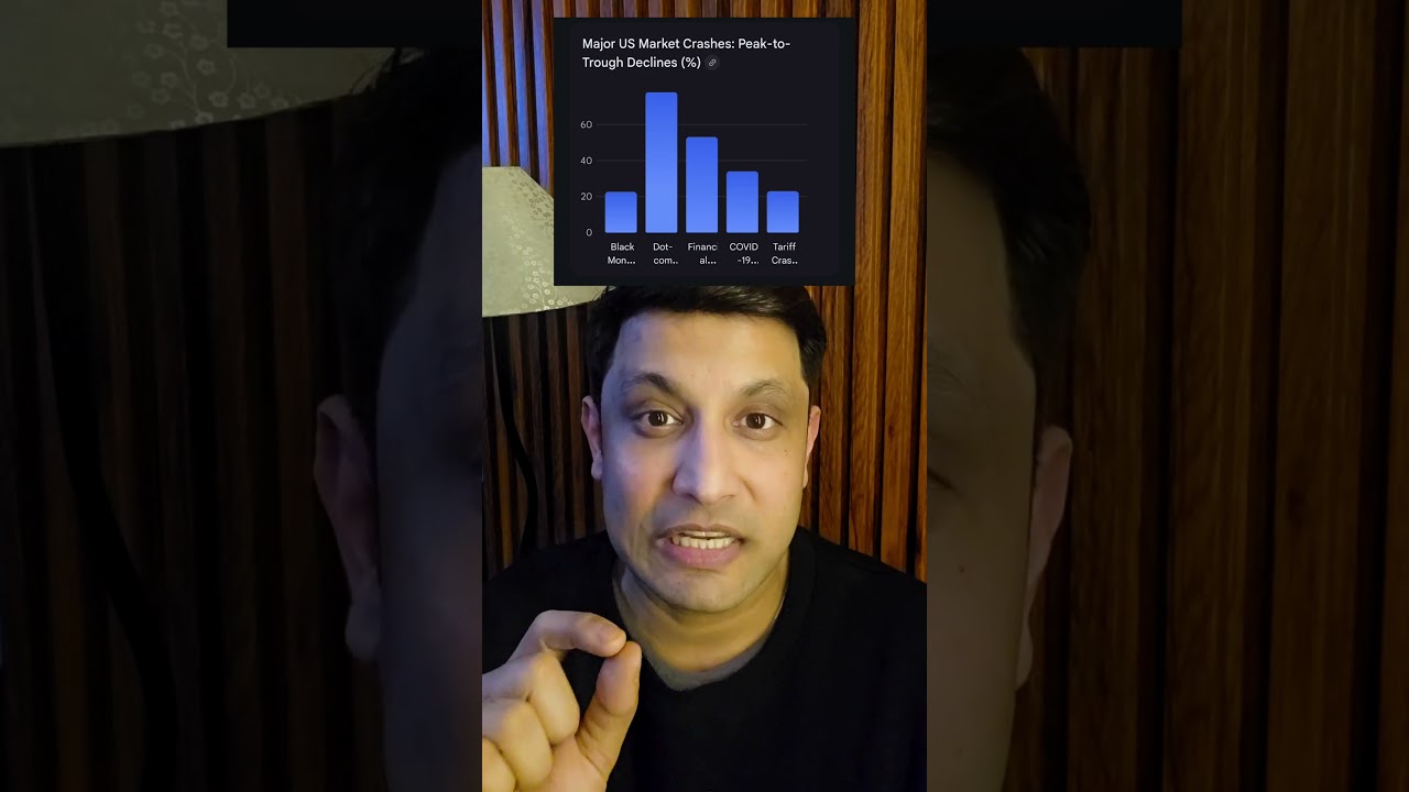 ⚠️ Global Financial Markets at risk and we should be ready for bigger crash in the future