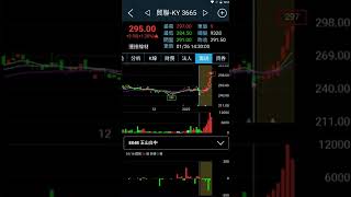飆股基因App功能介紹:籌碼分析3665貿聯