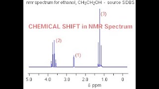 Chemical shift in NMR spectroscopy part 4