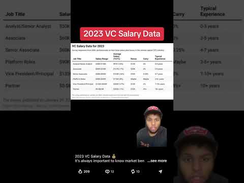 Contrary Venture Partner Salary