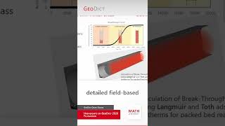 Advanced Adsorption Modeling in Filtration Simulation | GeoDict 2026