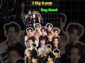 Top 3 Most Popular K-Pop Boy Groups in South Korea #shorts #shortsfeed