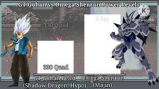 GT Gohan vs Omega Shenron Power Levels