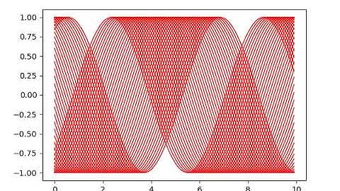 matplotlib - animated plot video