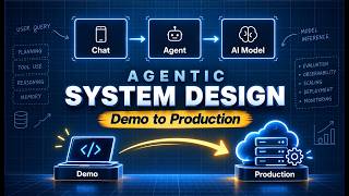 Agentic System Design: From Demo to Production