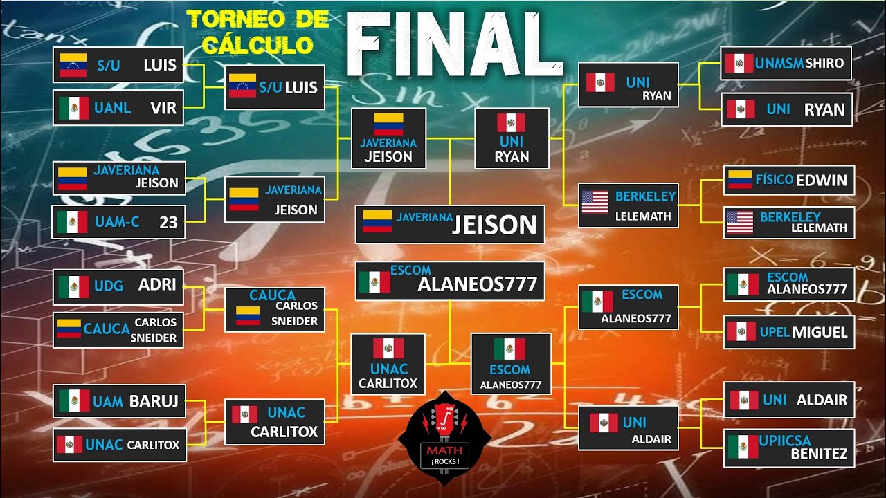 La GRAN FINAL del Torneo MUNDIAL de CÁLCULO Universitario