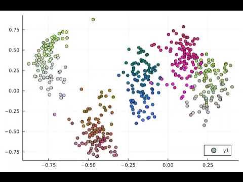 Animation of my graph embedding algorithm where we break up the set of ...