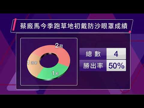 勝得出色 初帶防沙眼罩 賢仔 Kitty 基哥 看法大不同