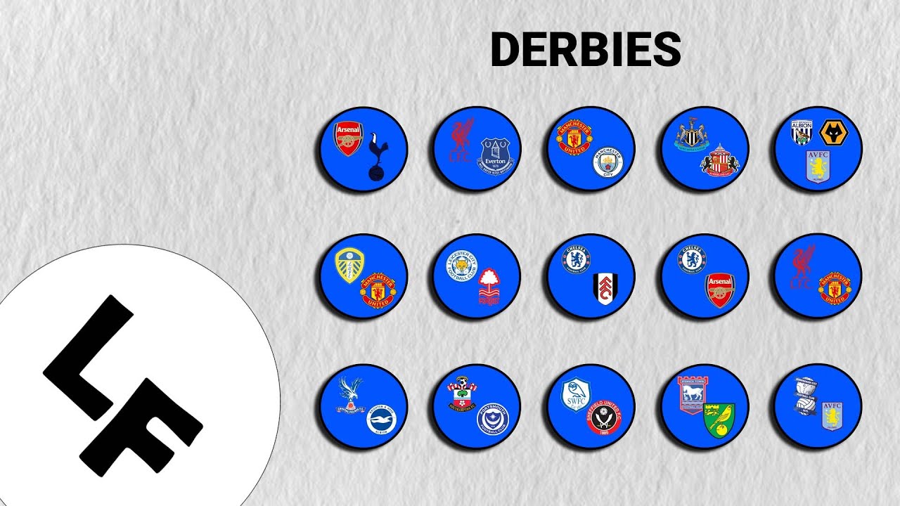 Tất cả các trận Derby tại Ngoại Hạng Anh