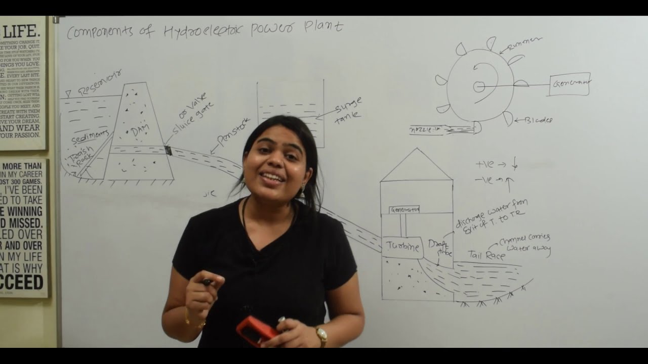 Components of Hydroelectric Power Plant Hydroelectric Power Plant