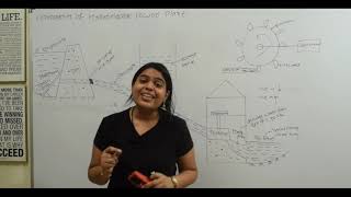 Components of Hydroelectric Power Plant | Hydroelectric Power Plant | Power Pant | Fluid Mechanics