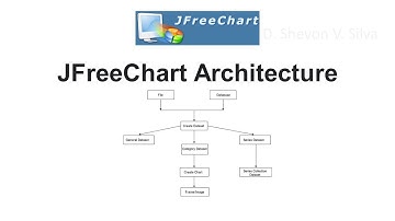 JFreeChart Architecture