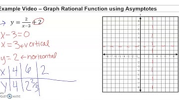 12.2 Graph Rational Function using Asymptotes (Algebra)