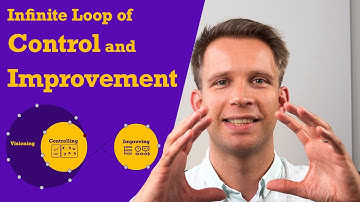 Infinite Loop of Control and Improvement helps to discuss how you run and improve your business